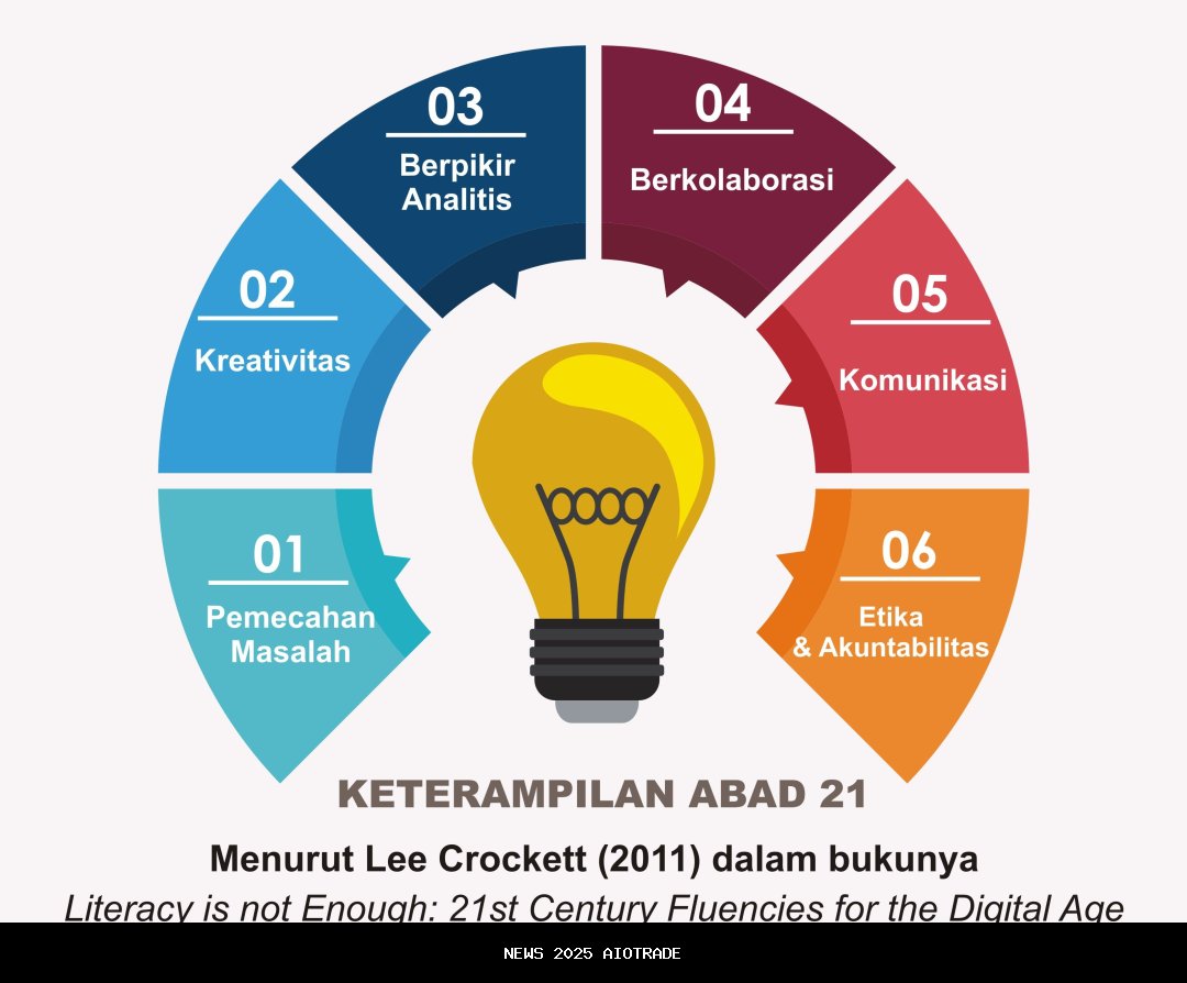 Keterampilan, bukan hanya gelar, adalah masa depan pekerjaan, mahasiswa perguruan tinggi Nigeria dib