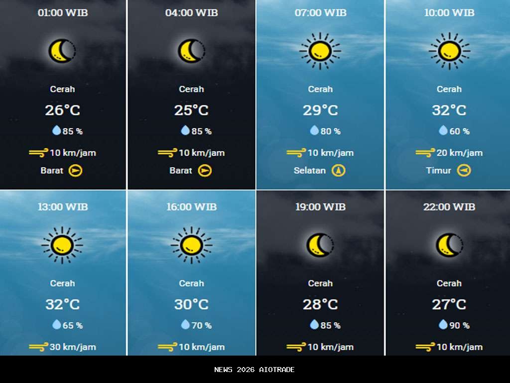 Cuaca Madura: Hujan Petir di Bangkalan Hari Ini