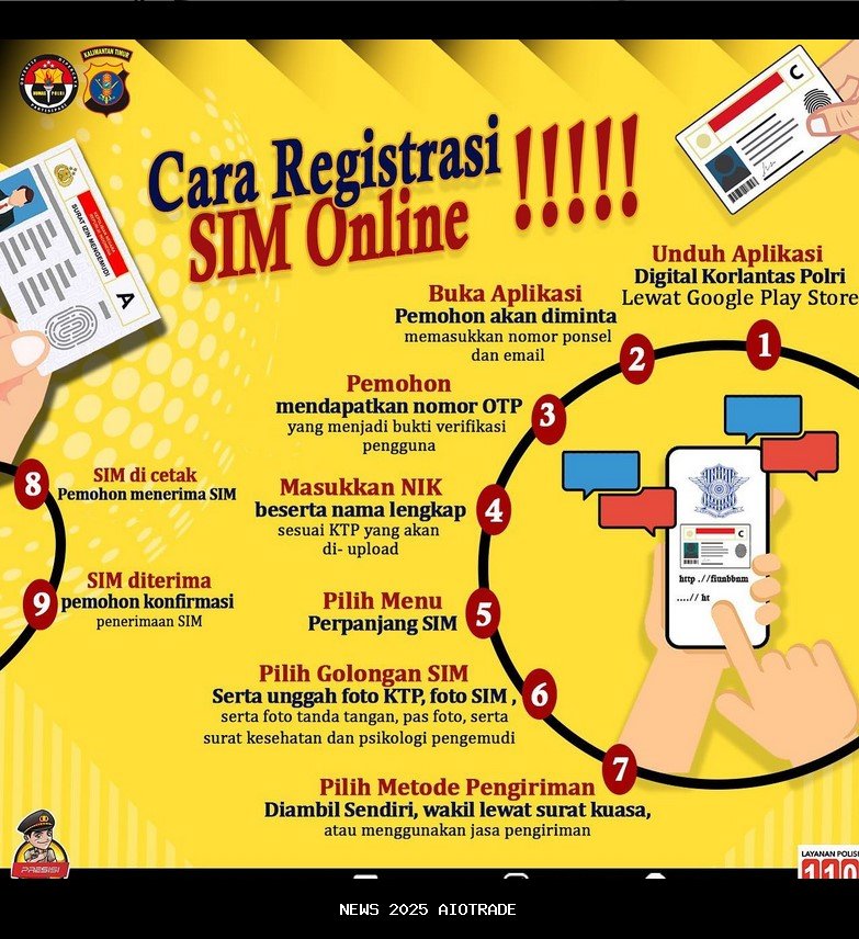 Aturan Registrasi SIM 2026, Ini Cara Daftarnya