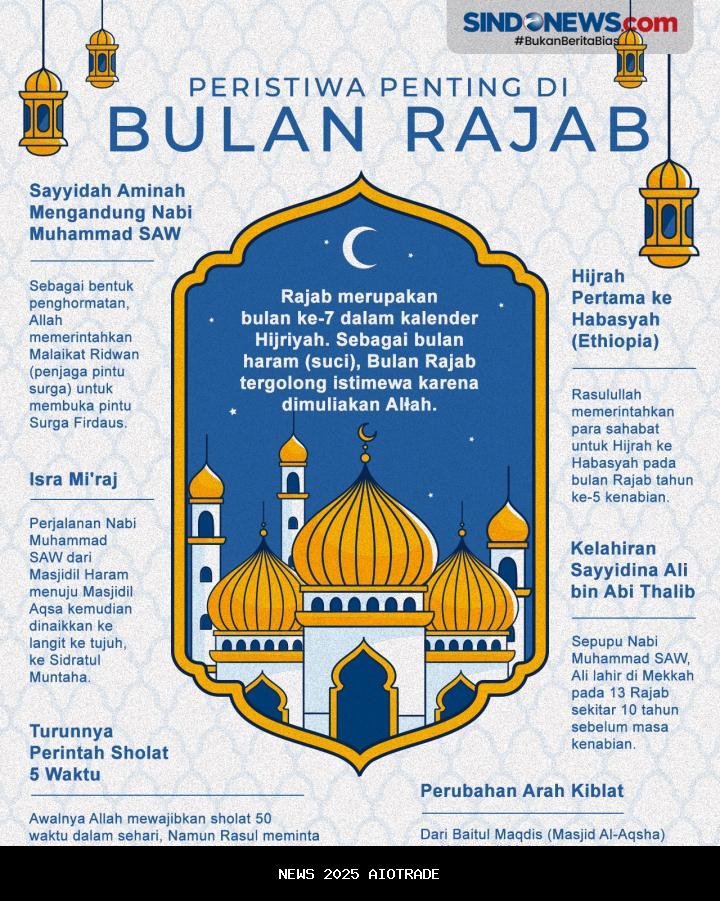 Mengenal Bulan Rajab, Salah Satu Bulan Suci