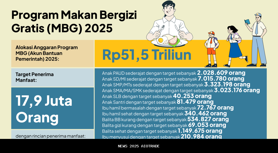 Hadir di Serang Banten, Program MBG Tingkatkan Kesadaran Gizi Menuju Generasi Emas 2045