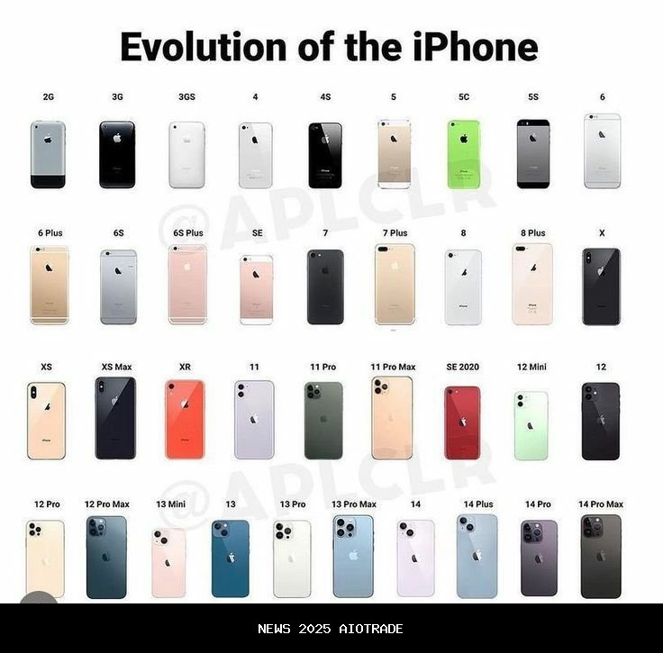 iPhone 15 Pro Max: Puncak Teknologi Apple dengan Diskon Akhir Tahun