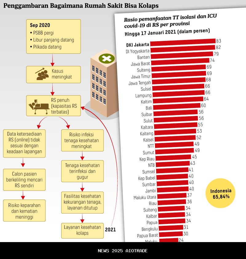 Melihat Peluang Indonesia Jadi Tujuan Wisata Medis Global