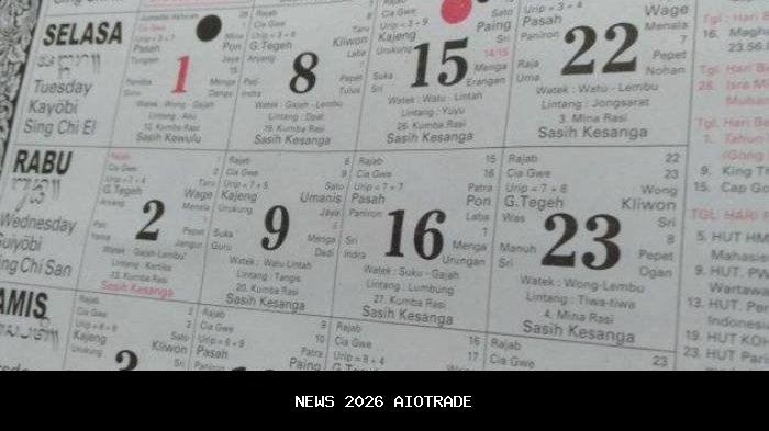 Ramalan Harian 20 Agustus 2025 dalam Kalender Bali, Rabu Wage Kelawu