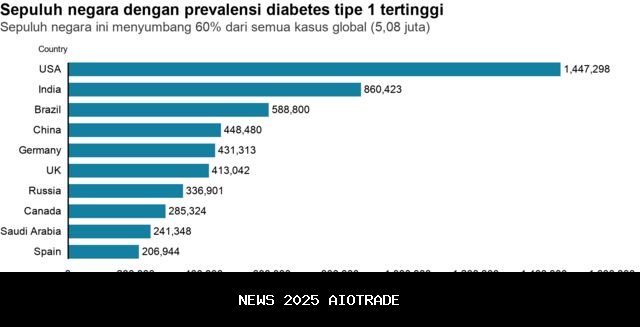 Peringati Hari Diabetes Dunia 2025, Soyjoy Ajak Masyarakat Peduli dengan Kampanye 'Diabetes dan Kesejahteraan'