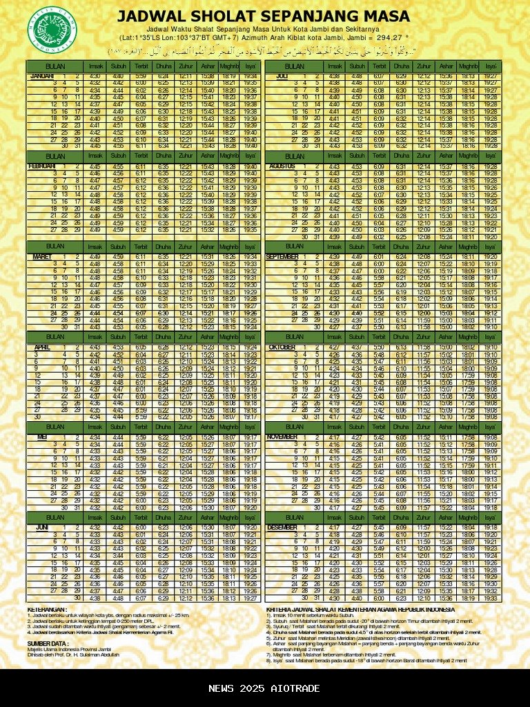 Jadwal Sholat Lima Waktu Hari Ini di Kabupaten Garut dengan Doa dan Zikir