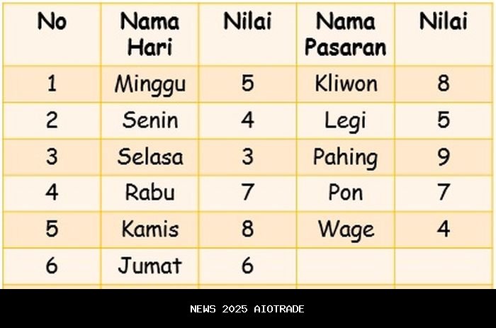 Primbon Jawa: Arti Kelahiran 29 Desember 2000 Berdasarkan Wuku dan Weton