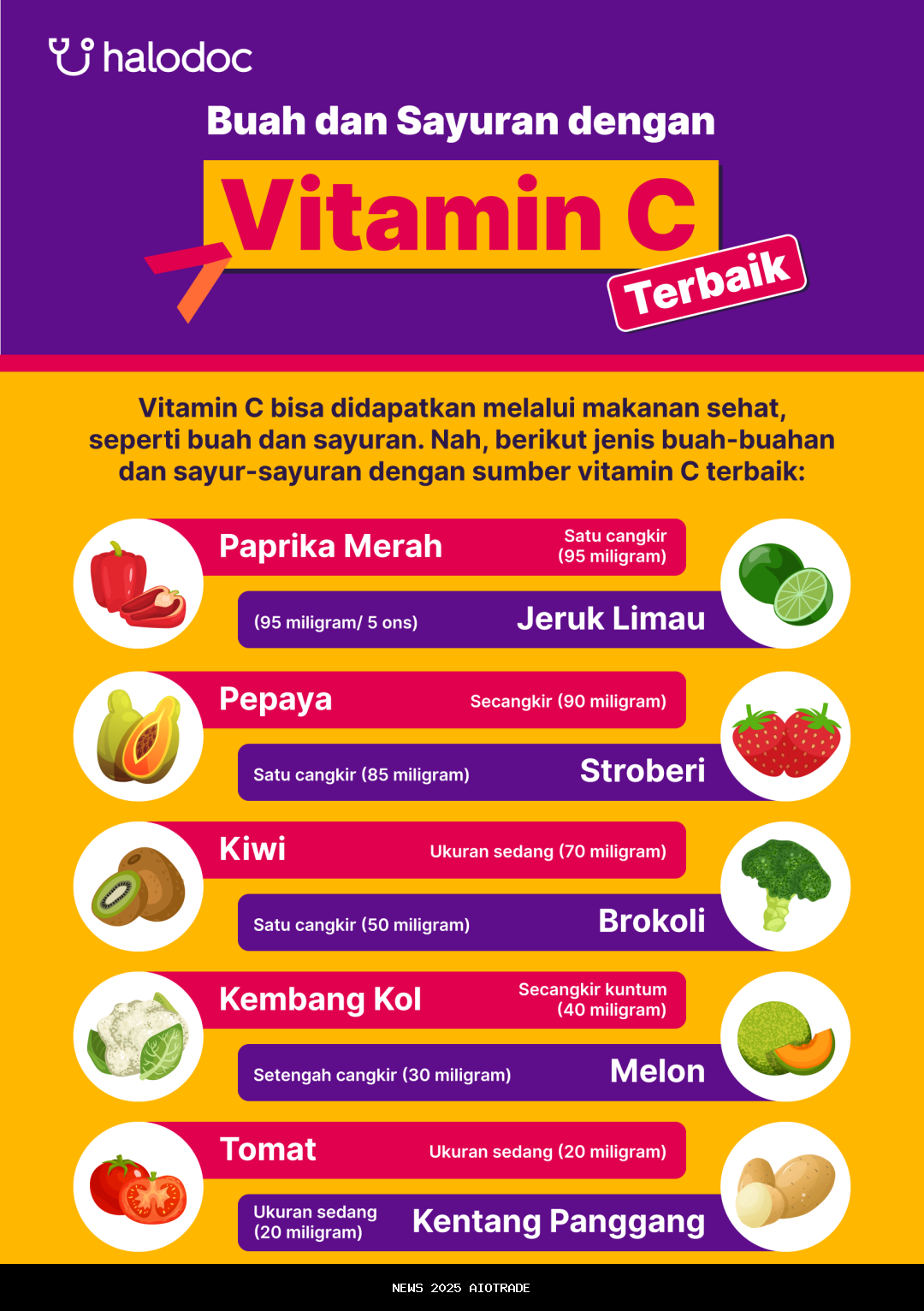 Imunitas Kuat Saat Hujan: Rahasia Vitamin C dan Makanan Sehat dari Prof. Ali Khomsan