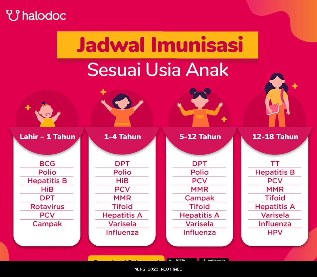 Imunisasi Massal Hari Pertama Capai 6.336 Anak, Tuntaskan KLB Campak di Sumenep