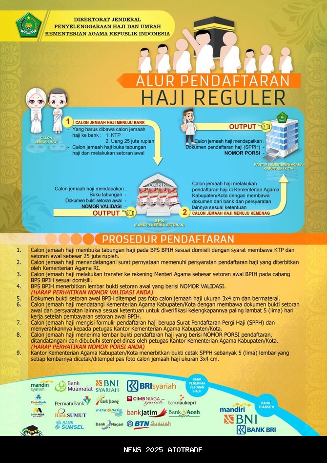 Cara Daftar Haji Reguler: Panduan Lengkap 2025