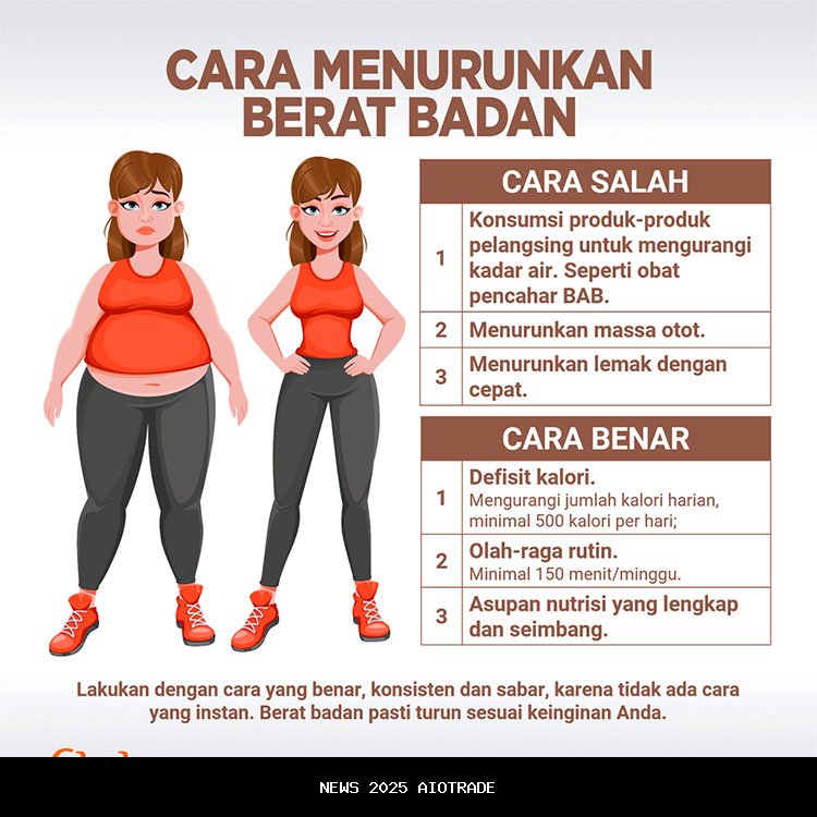 10 Tips Sehat untuk Menaikkan Berat Badan Tanpa Lemak Berlebih