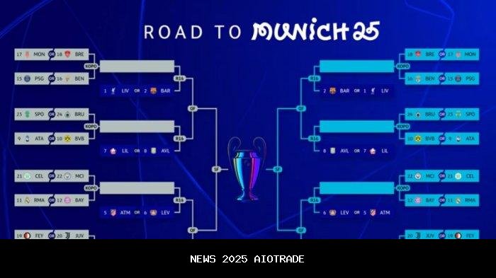 Jadwal Liga Inggris 2025: Pertandingan Besar Arsenal, Man United, Chelsea, dan Manchester City di SCTV
