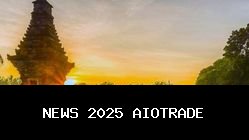 Jawa Timur: 6 Destinasi Wisata Menarik untuk Semua Usia