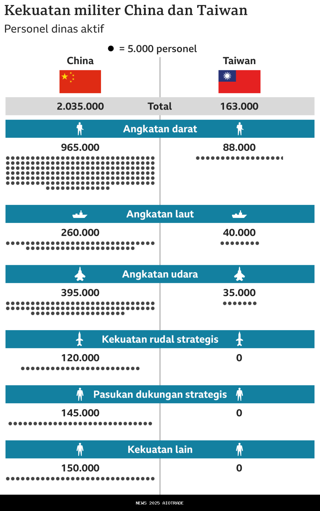 AS Tak Akan Ubah Kebijakan Taiwan untuk Kesepakatan Dagang dengan China