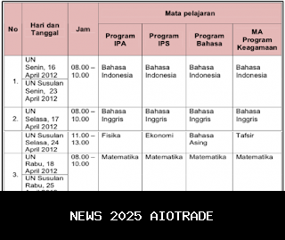 Jadwal Tayang Avatar: Fire and Ash di Bioskop Sidoarjo Hari Ini