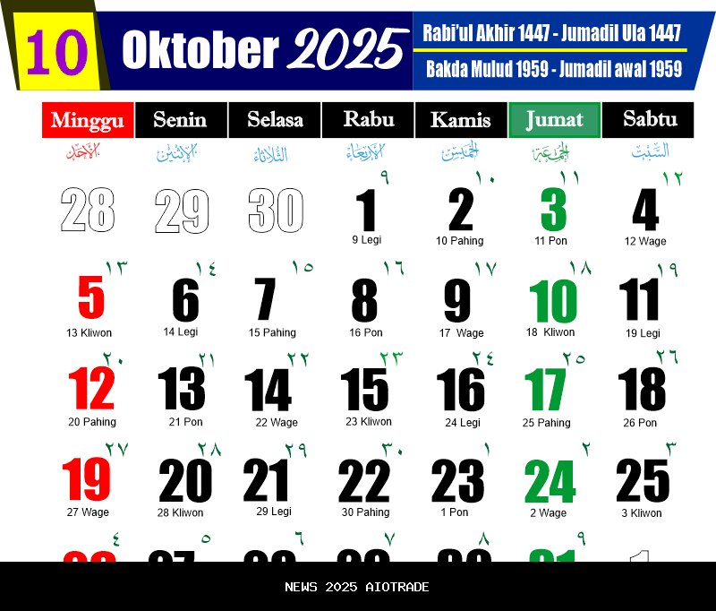 Kalender 2025: Apa yang Dirayakan 22 Oktober? Hari Caps Lock Internasional dan Lainnya