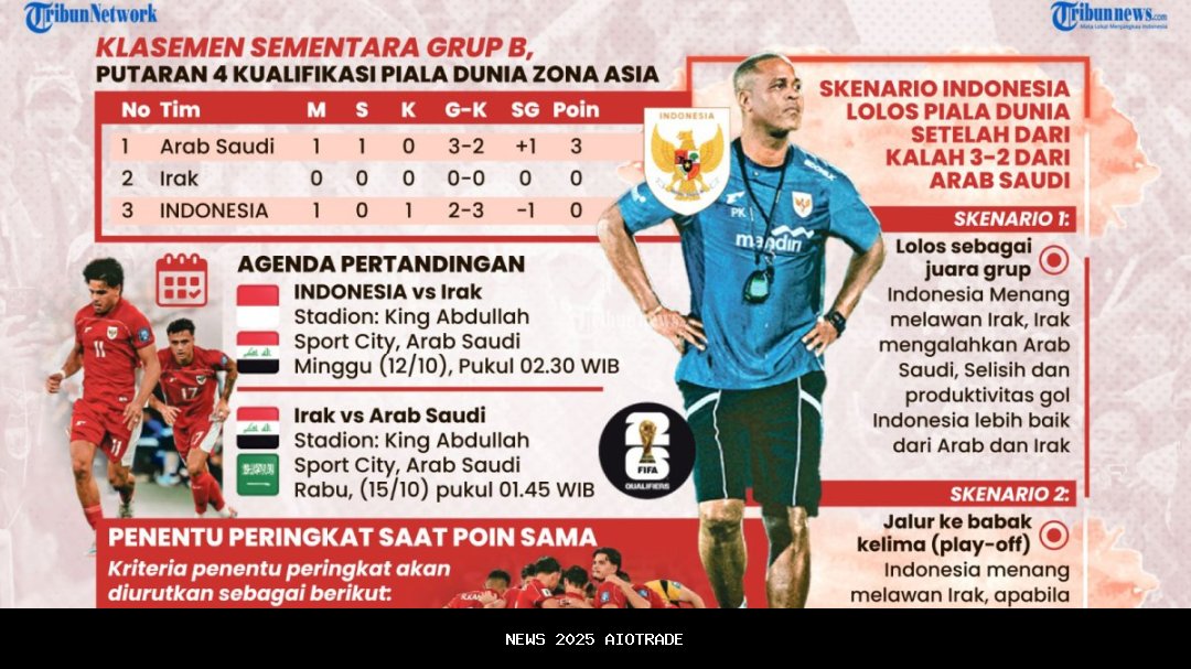 Prediksi Skor Indonesia vs Irak: Kemenangan Harga Mati untuk Garuda